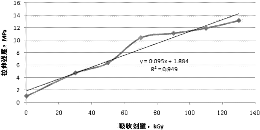 Self-adhered type anti-neutron composite shielding material as well as preparation method and application thereof