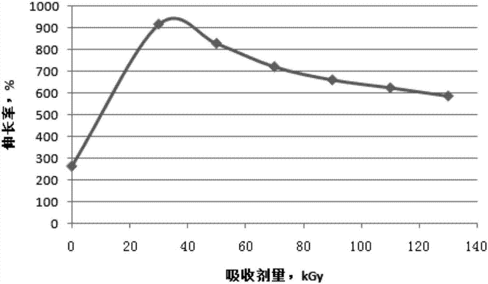 Self-adhered type anti-neutron composite shielding material as well as preparation method and application thereof