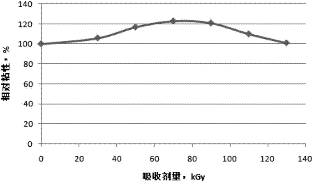 Self-adhered type anti-neutron composite shielding material as well as preparation method and application thereof