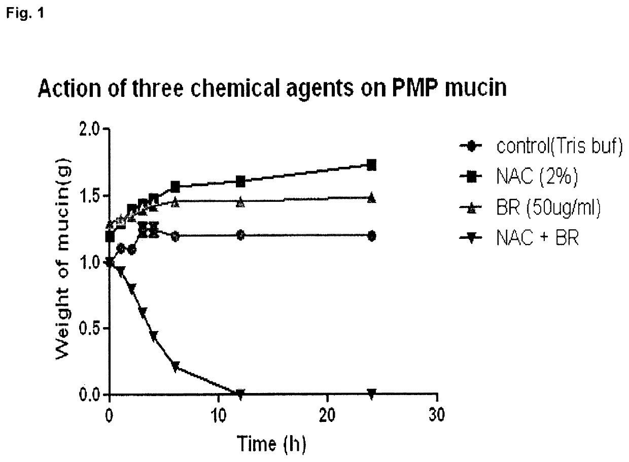 Treatment of diseases involving mucin