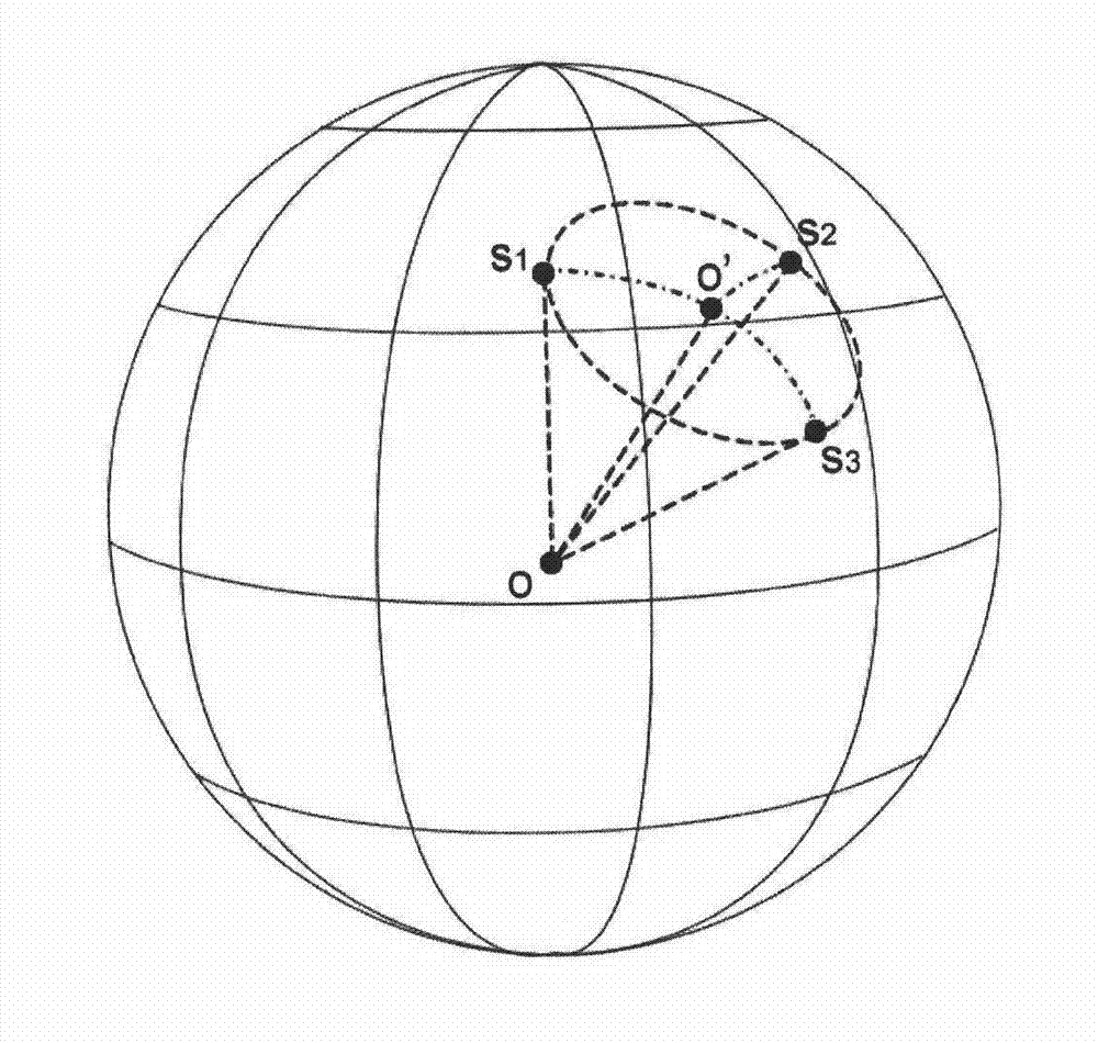 Determination method for inclined angles of laser reflectors of GEO satellites under multi-observation-station condition