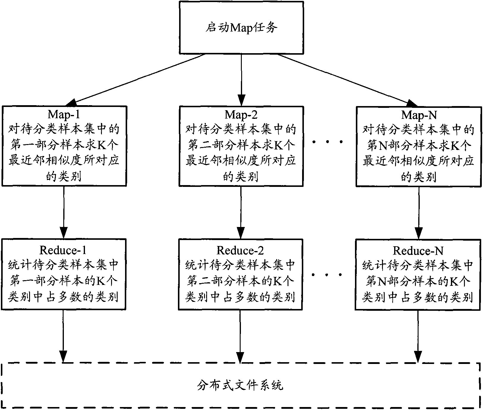 Method for determining data sample class and system thereof