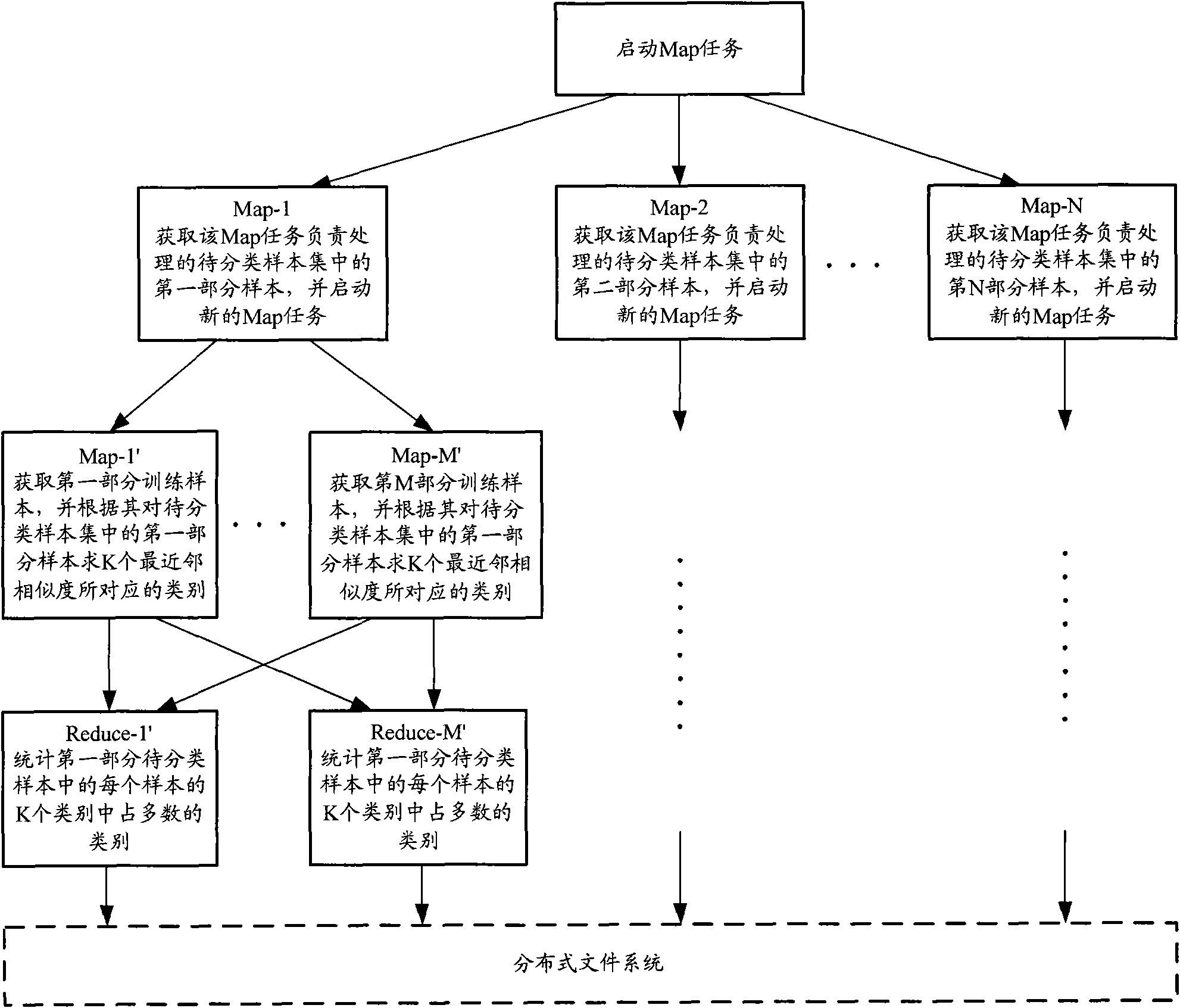 Method for determining data sample class and system thereof