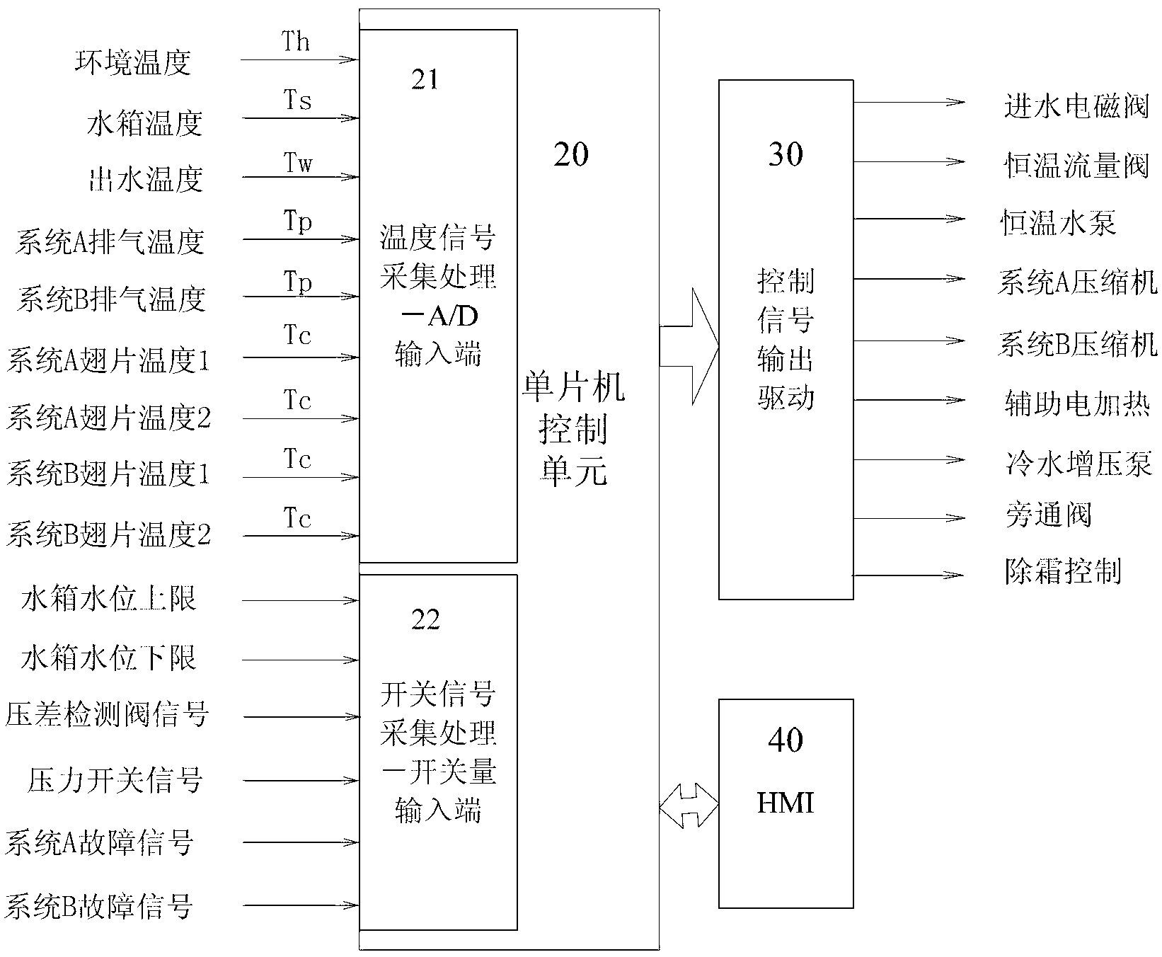 Constant temperature flow control method for heat pump water heater and double-system unit using same