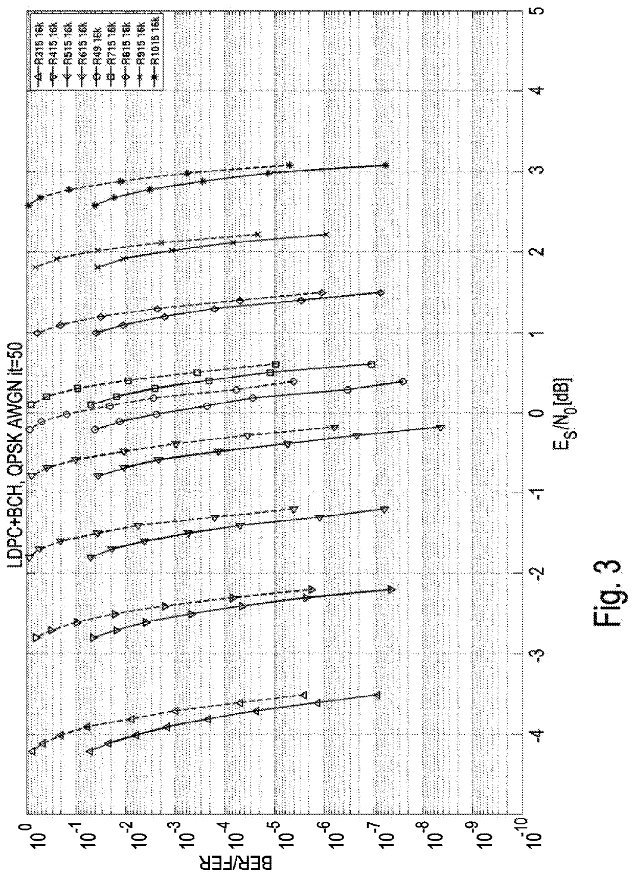 Receiver and reception method for receiving payload data and emergency information