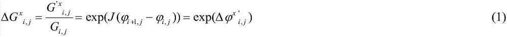 Phase unwrapping method based on least square method