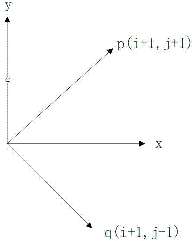 Phase unwrapping method based on least square method