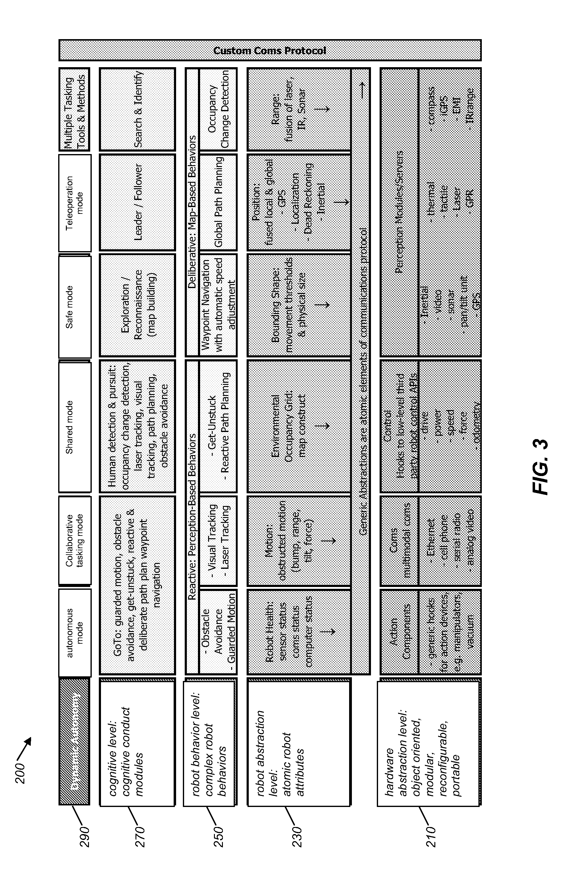 System and method for seamless task-directed autonomy for robots