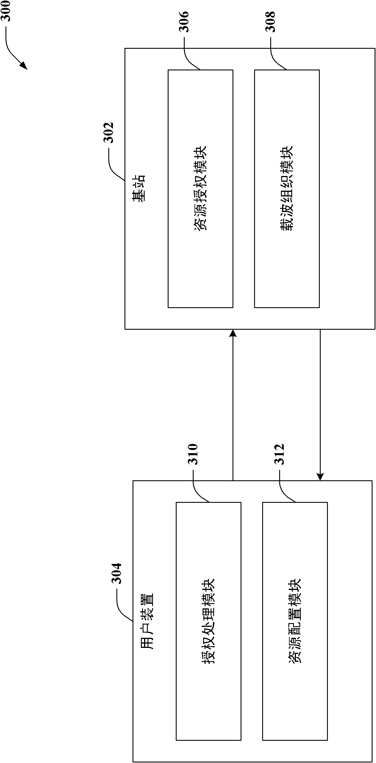 Multi-carrier grant design