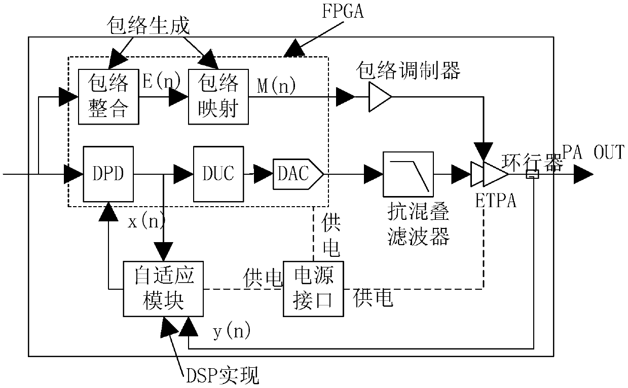 Intelligent safety socket with filtering circuit and control method