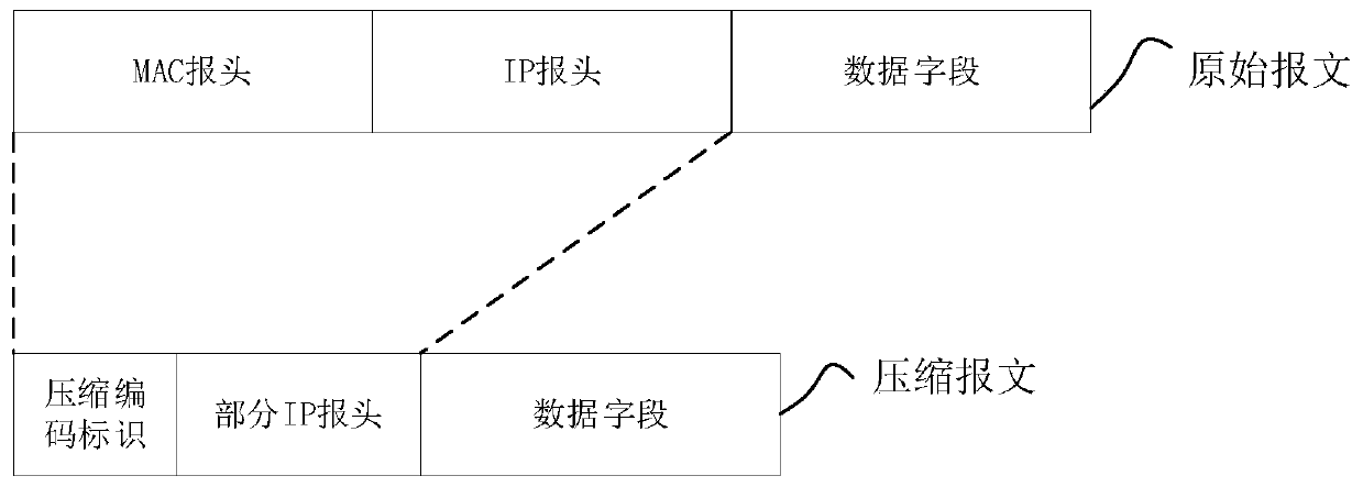 Message transmission method and device, computer equipment and storage medium