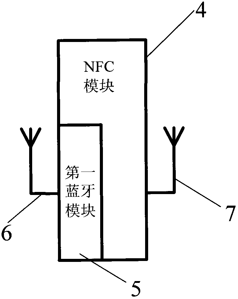 Mobile payment device of mobile phone and mobile phone containing same