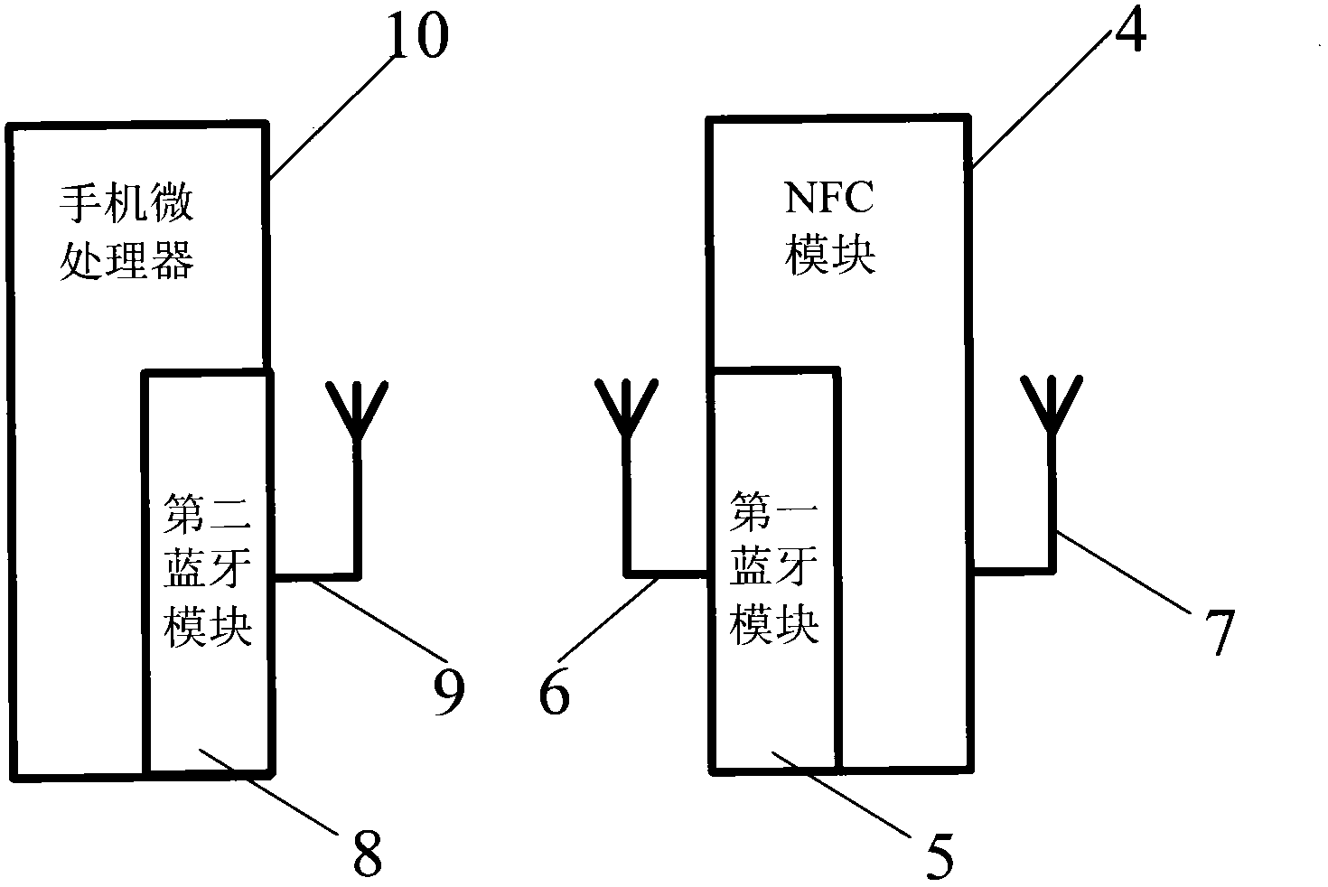 Mobile payment device of mobile phone and mobile phone containing same