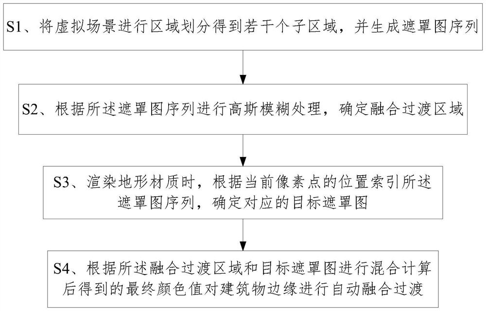 Building edge automatic fusion transition method and device based on depth detection