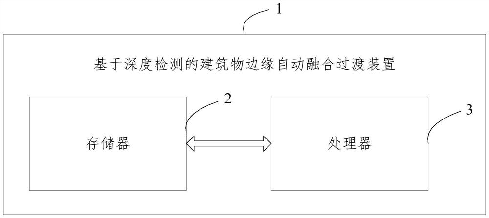 Building edge automatic fusion transition method and device based on depth detection