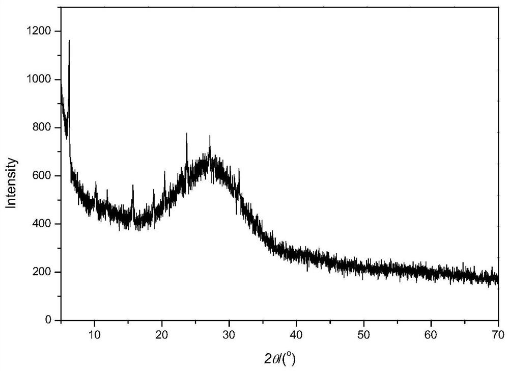 A kind of porous catalytic material and preparation method thereof