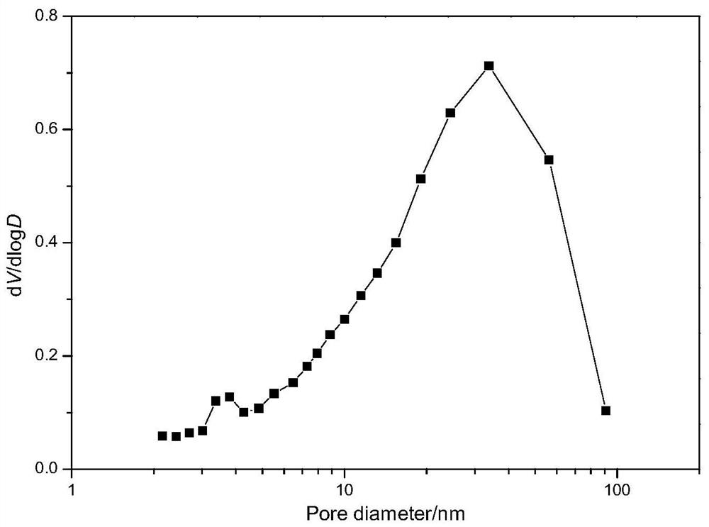 A kind of porous catalytic material and preparation method thereof