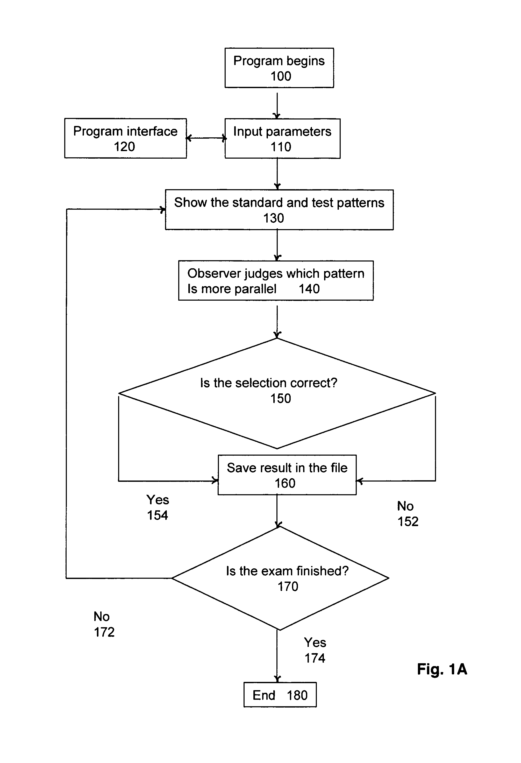 System and method for detecting central retinal distortions associated with macular diseases