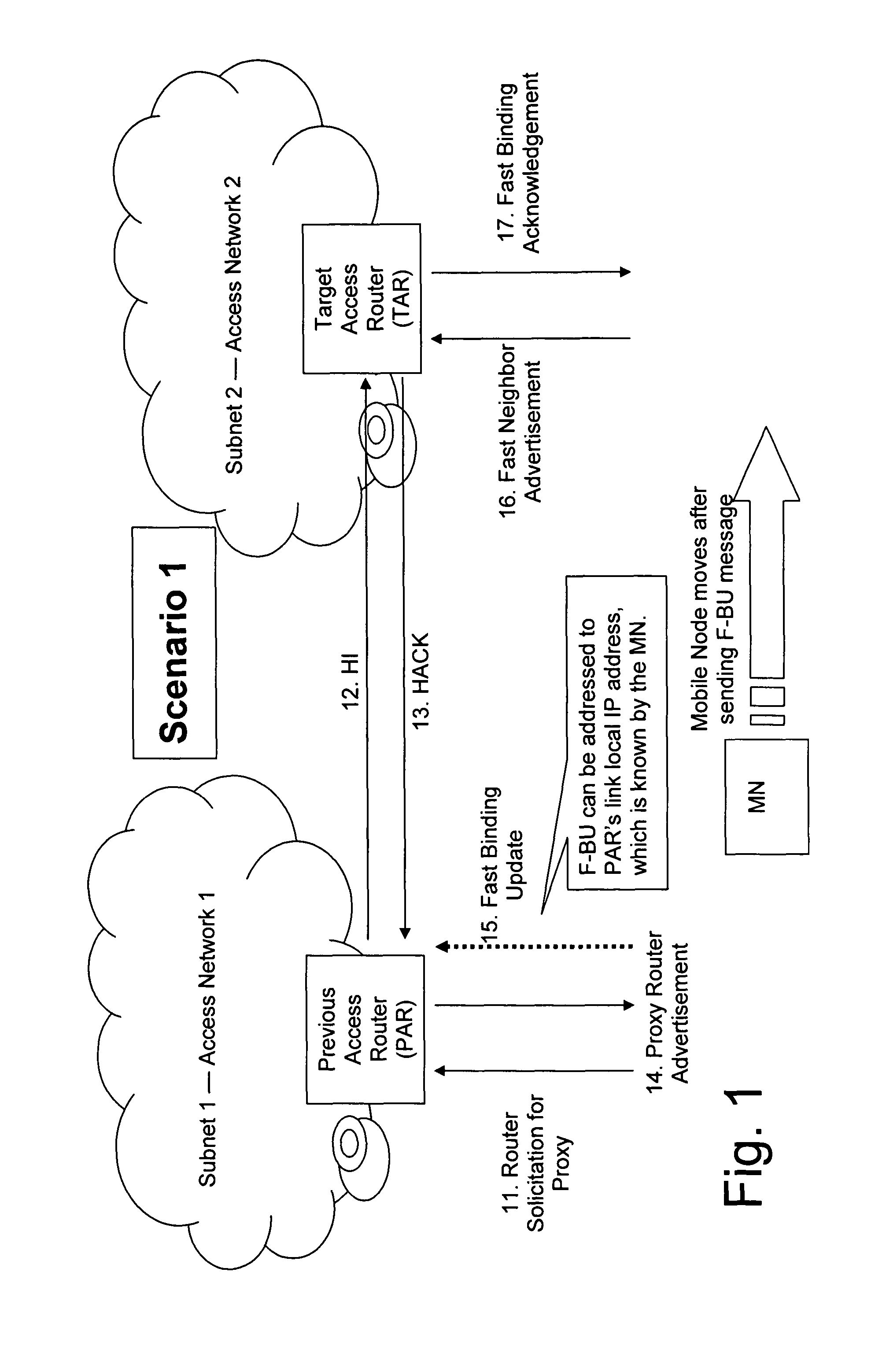 Enhanced fast handover procedures