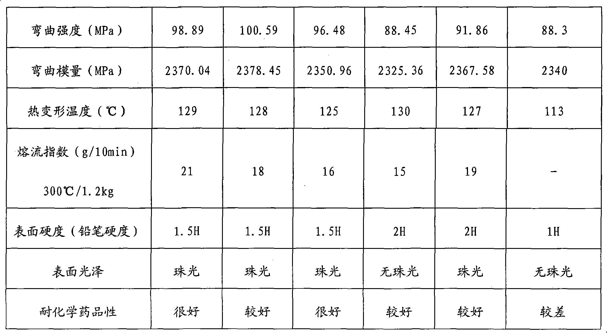 PC/PMMA alloy and preparation method thereof