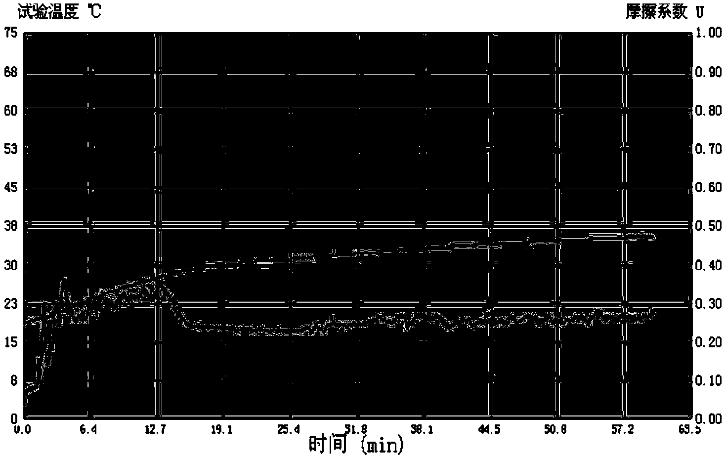 Biodiesel lubricant for water-based drilling fluid and preparation method and application thereof