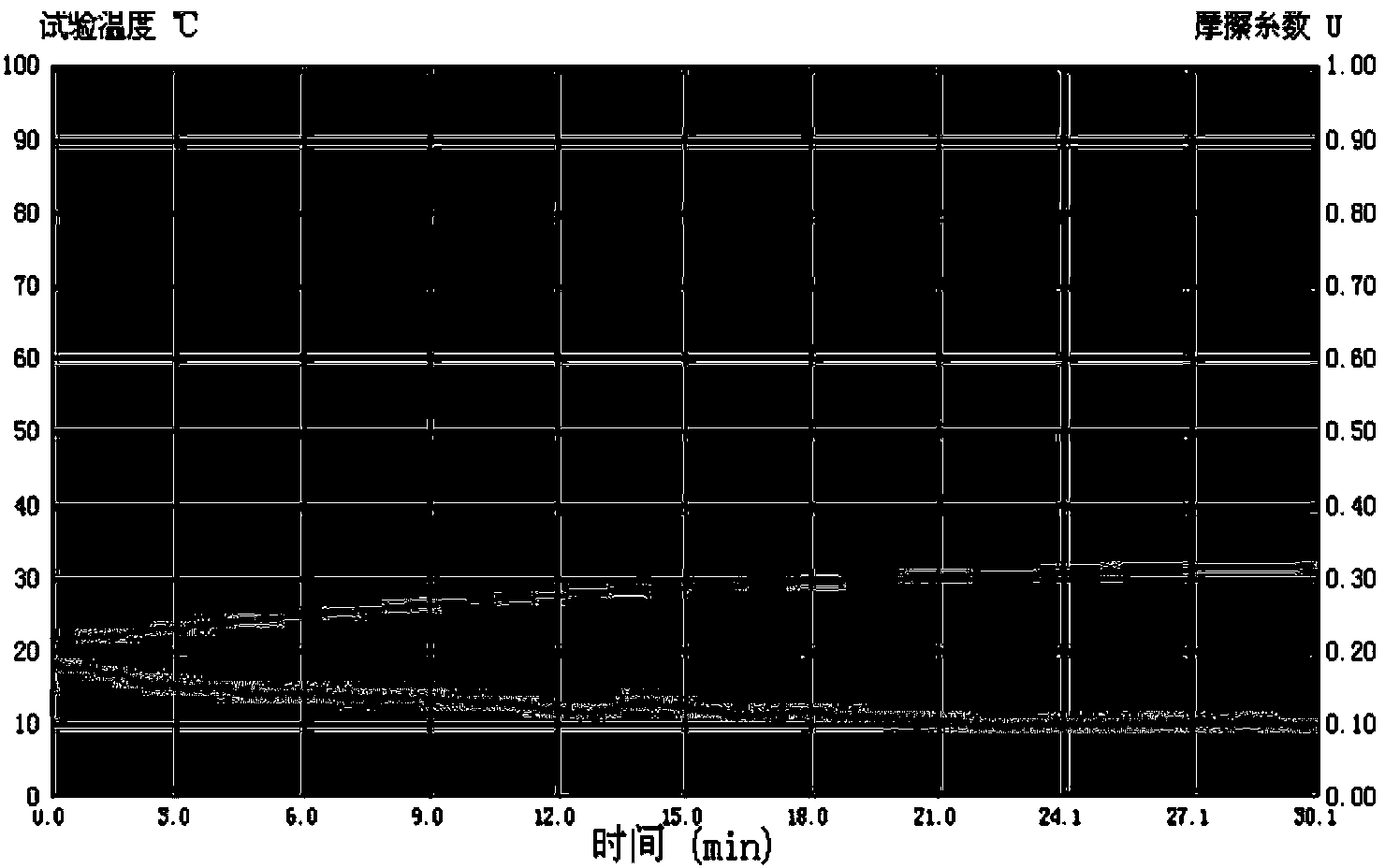 Biodiesel lubricant for water-based drilling fluid and preparation method and application thereof