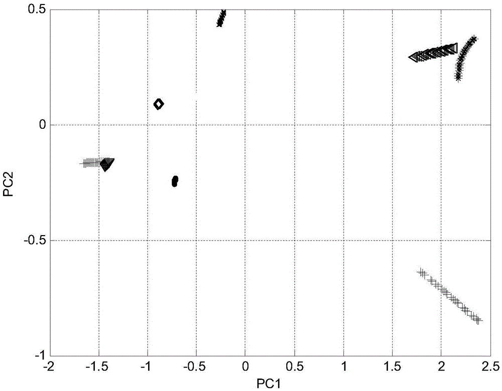 Fault Diagnosis Method of Switching Current Circuit Based on Wavelet Fractal and Kernel Principal Component Features