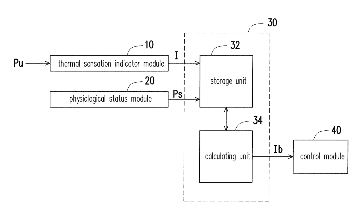 Sleeping environment control system and method