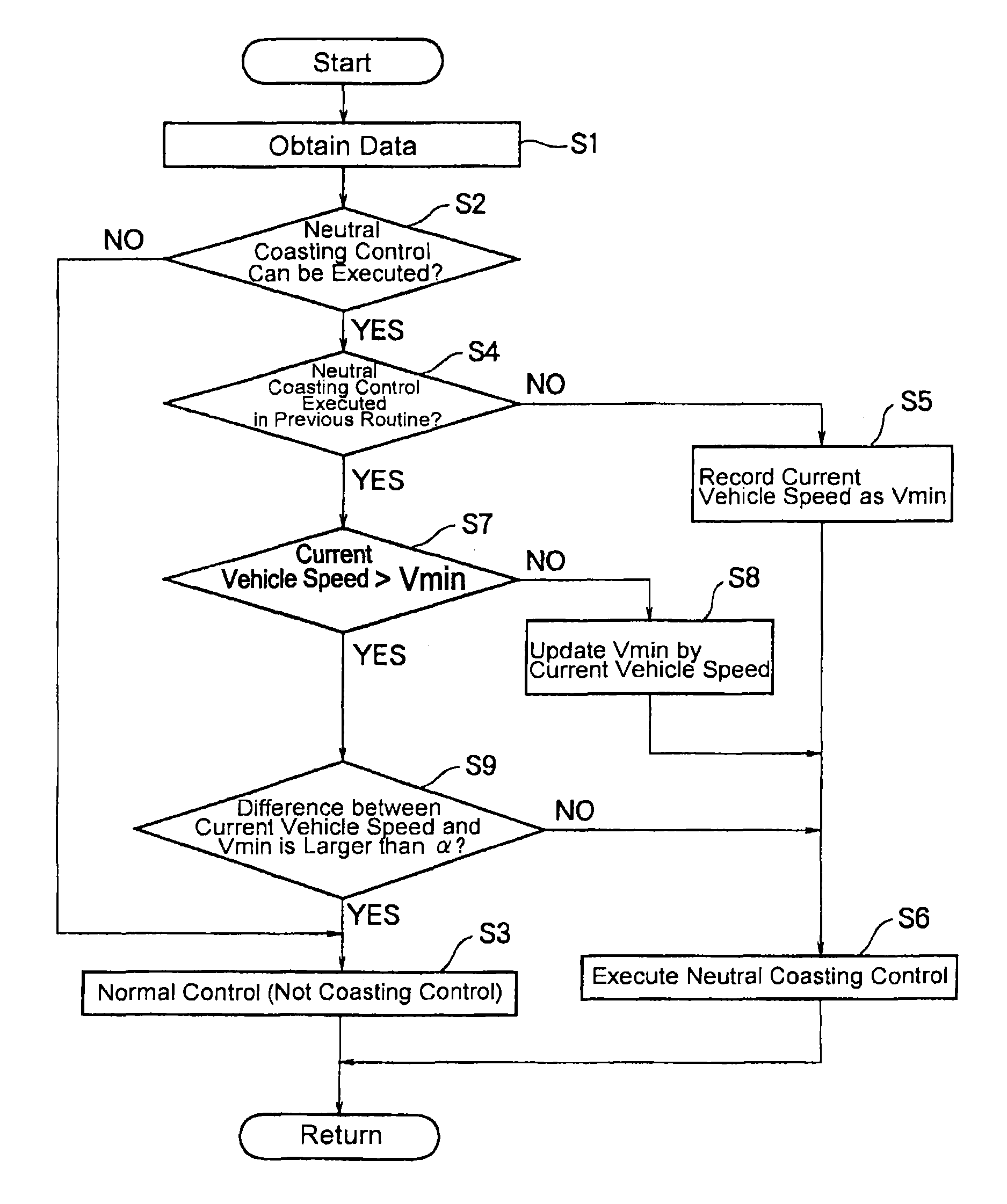 Vehicle control system