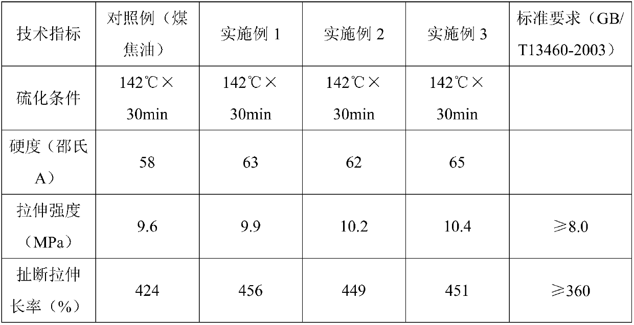 Environment-friendly type inner tire and production method thereof