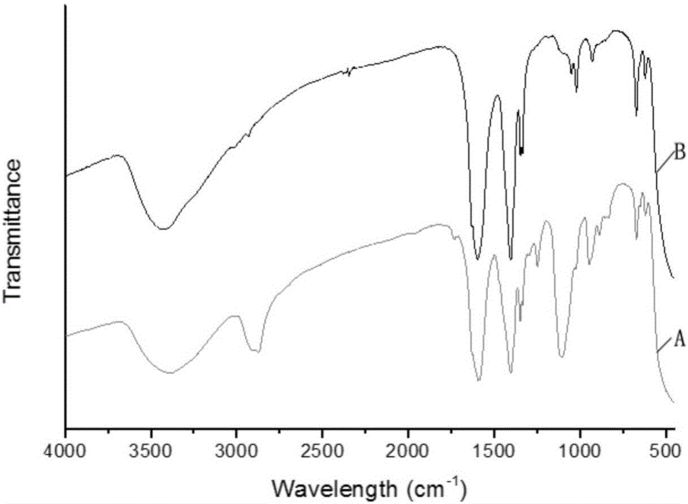 Preparation method of nano zinc oxide transparent ethanol solution