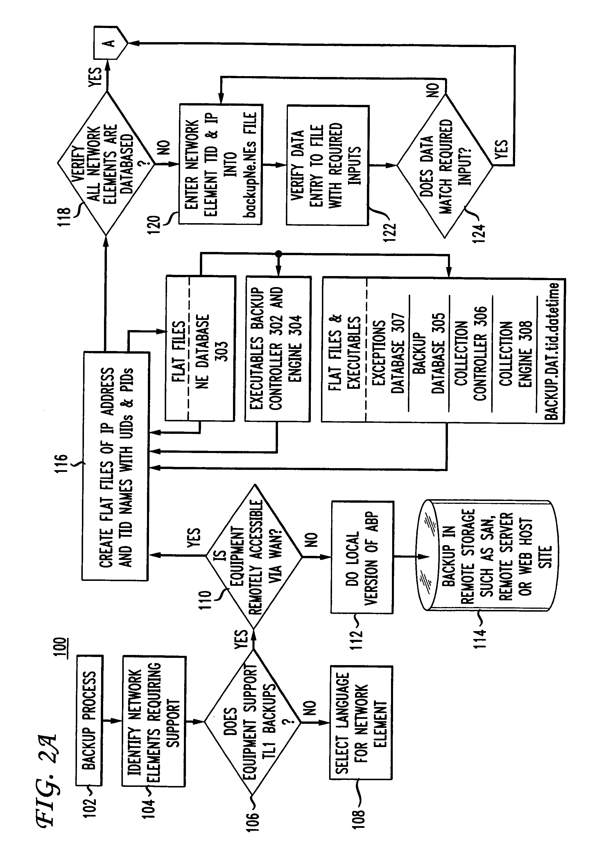 Concept of zero-dense wave division multiplex disaster recovery process