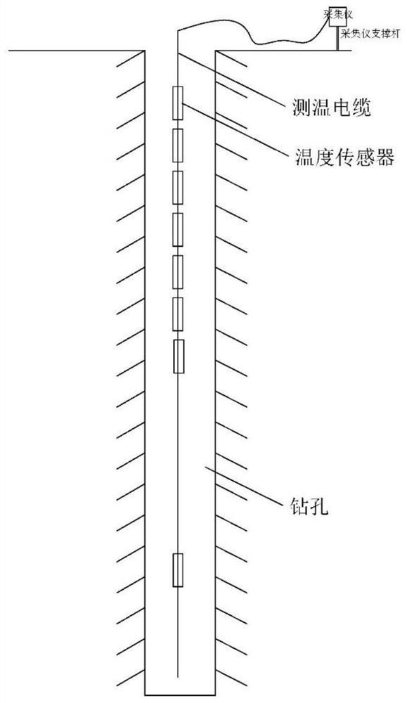 Remote ground temperature monitoring system and method based on Beidou short messages