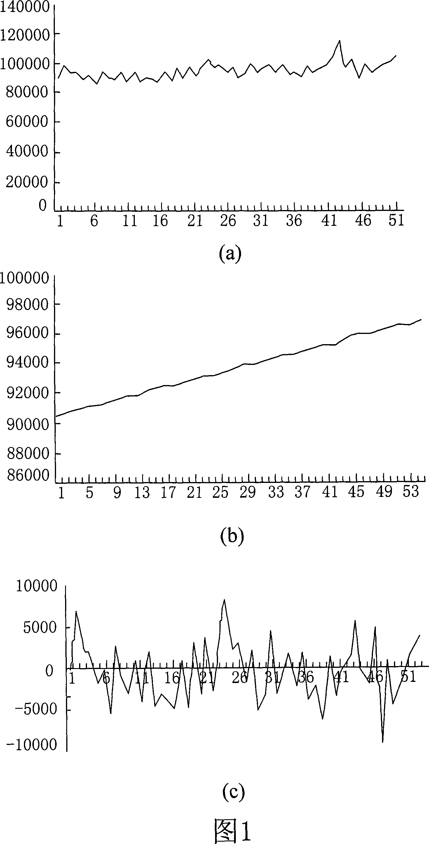 Intelligent traffic predicting method