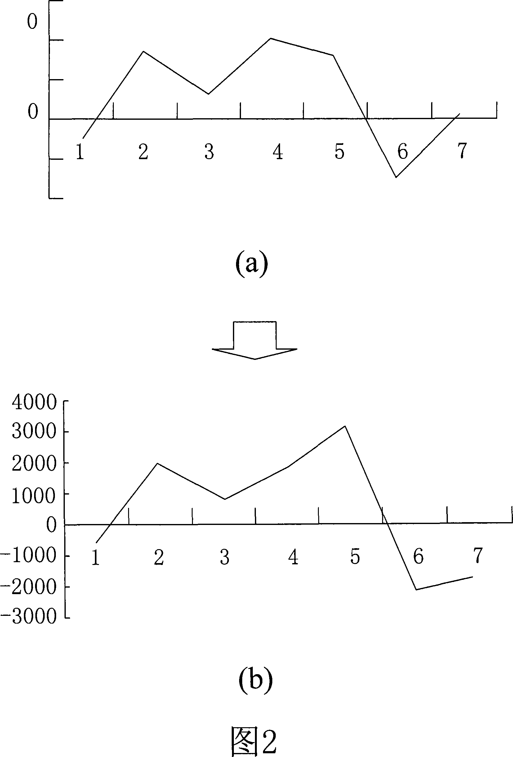 Intelligent traffic predicting method