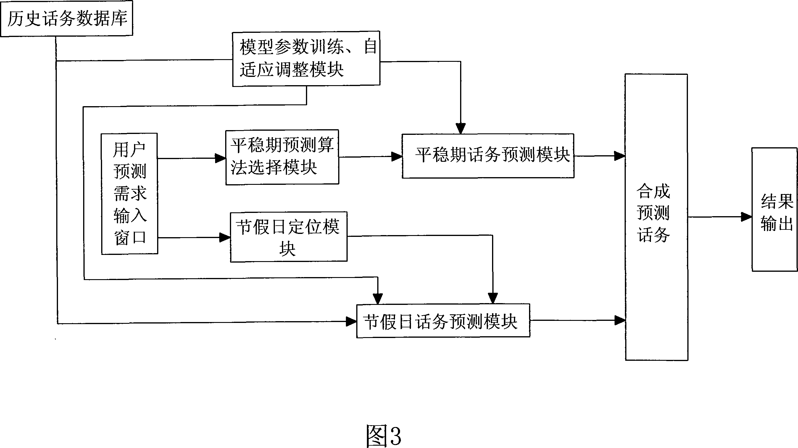 Intelligent traffic predicting method