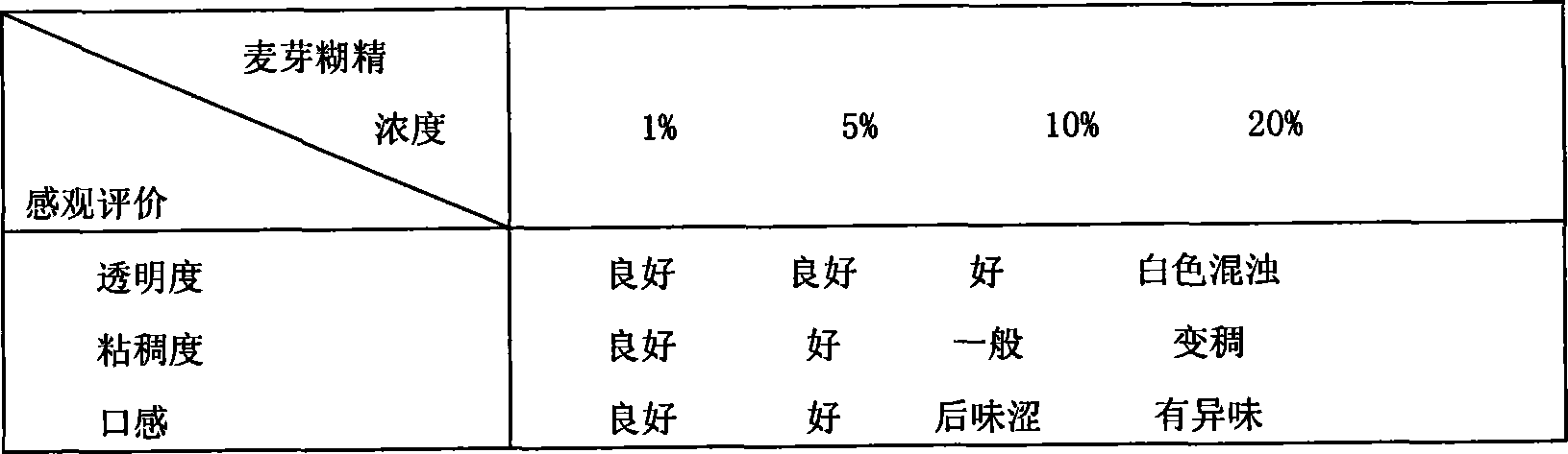 Trichlorosucrose low calorie sugar and preparation method thereof