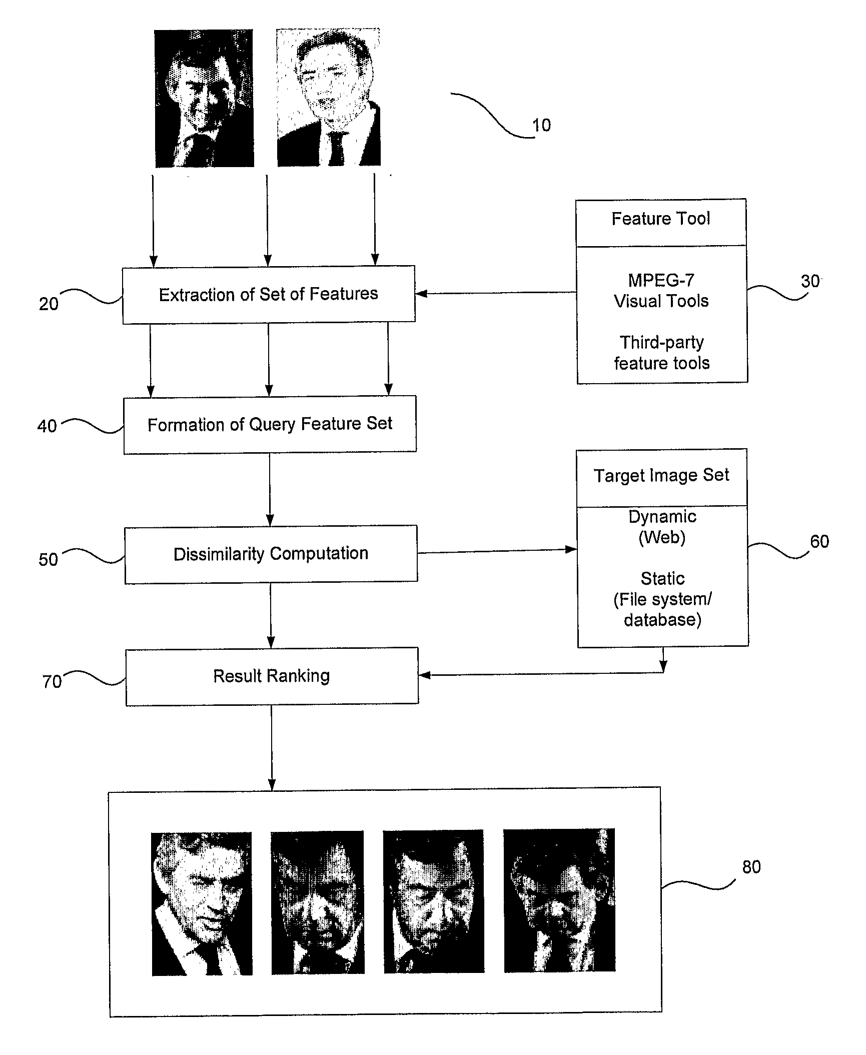 Facial image recognition and retrieval