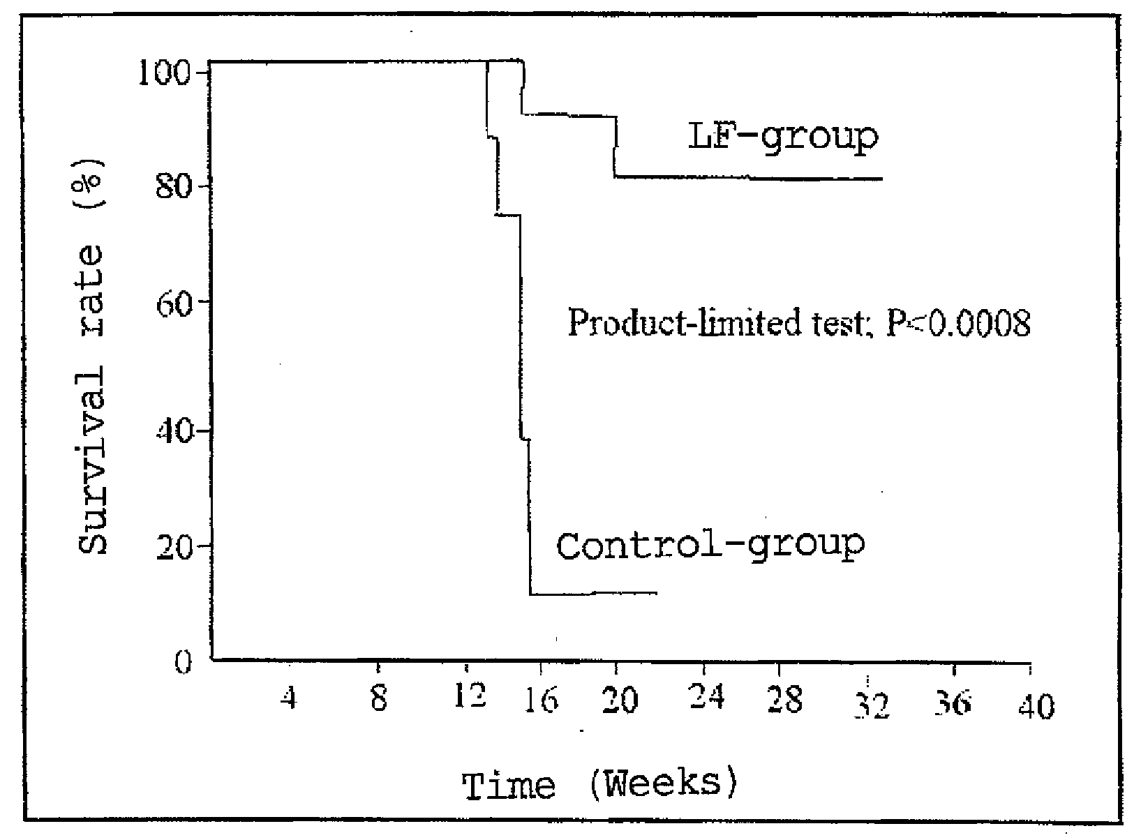 Agent for ameliorating heavy metal-induced disorders, and medicinal composition, food and cosmetic containing the same