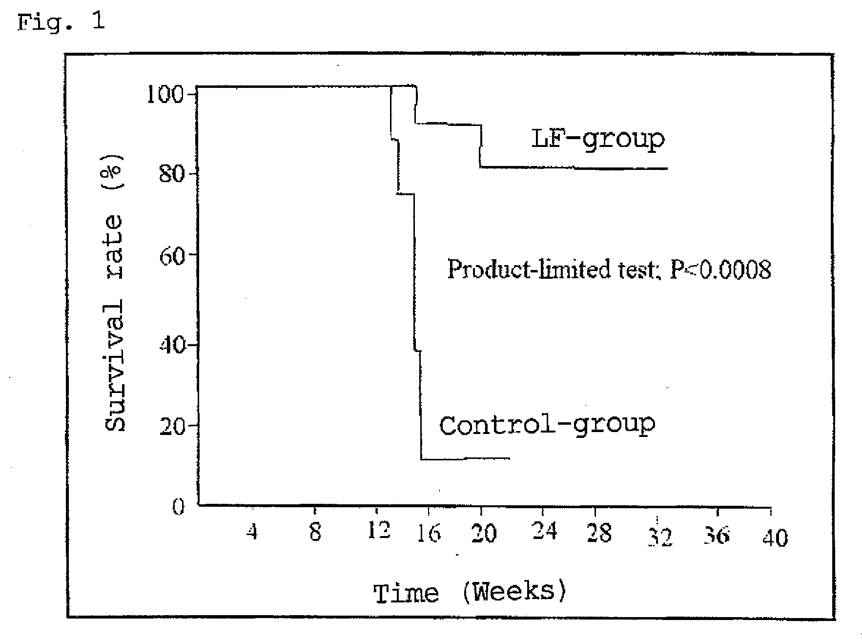 Agent for ameliorating heavy metal-induced disorders, and medicinal composition, food and cosmetic containing the same