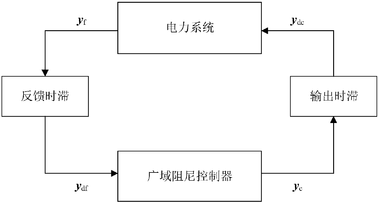 Calculation method of electromechanical oscillation mode of time-delay power system based on sod‑ps‑r algorithm