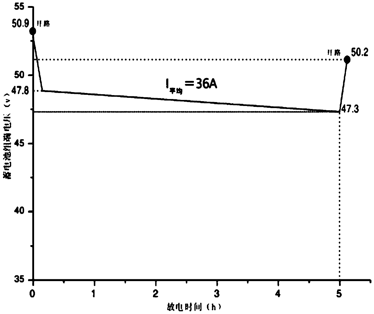 Carbene-valve-controlled sealed lead-acid battery for electric forklift and production process thereof