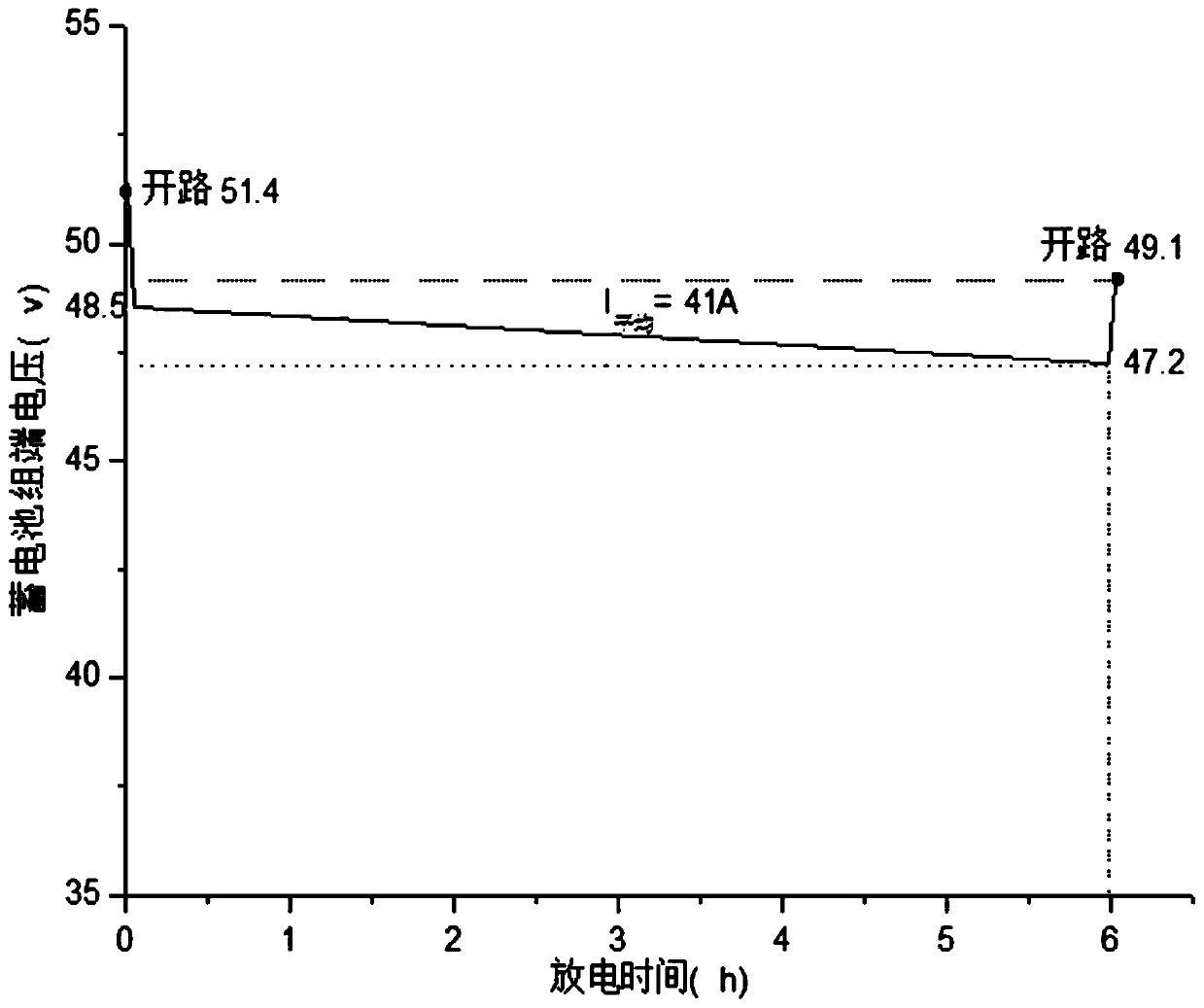 Carbene-valve-controlled sealed lead-acid battery for electric forklift and production process thereof