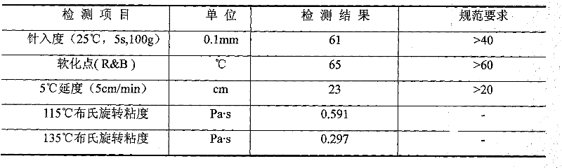 Preparation method of low-carbon asphalt mixture