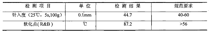 Preparation method of low-carbon asphalt mixture