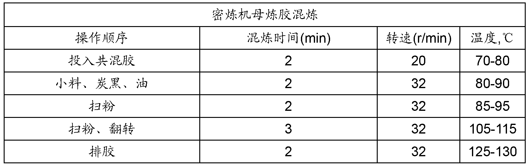 Rubber master batch and preparation method thereof