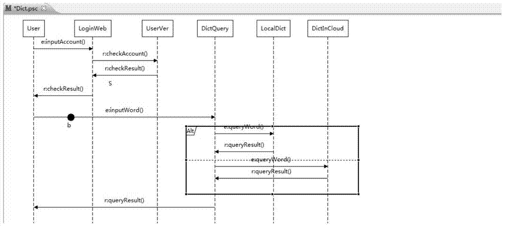 Sound monitor generating system and method based on property sequence chart