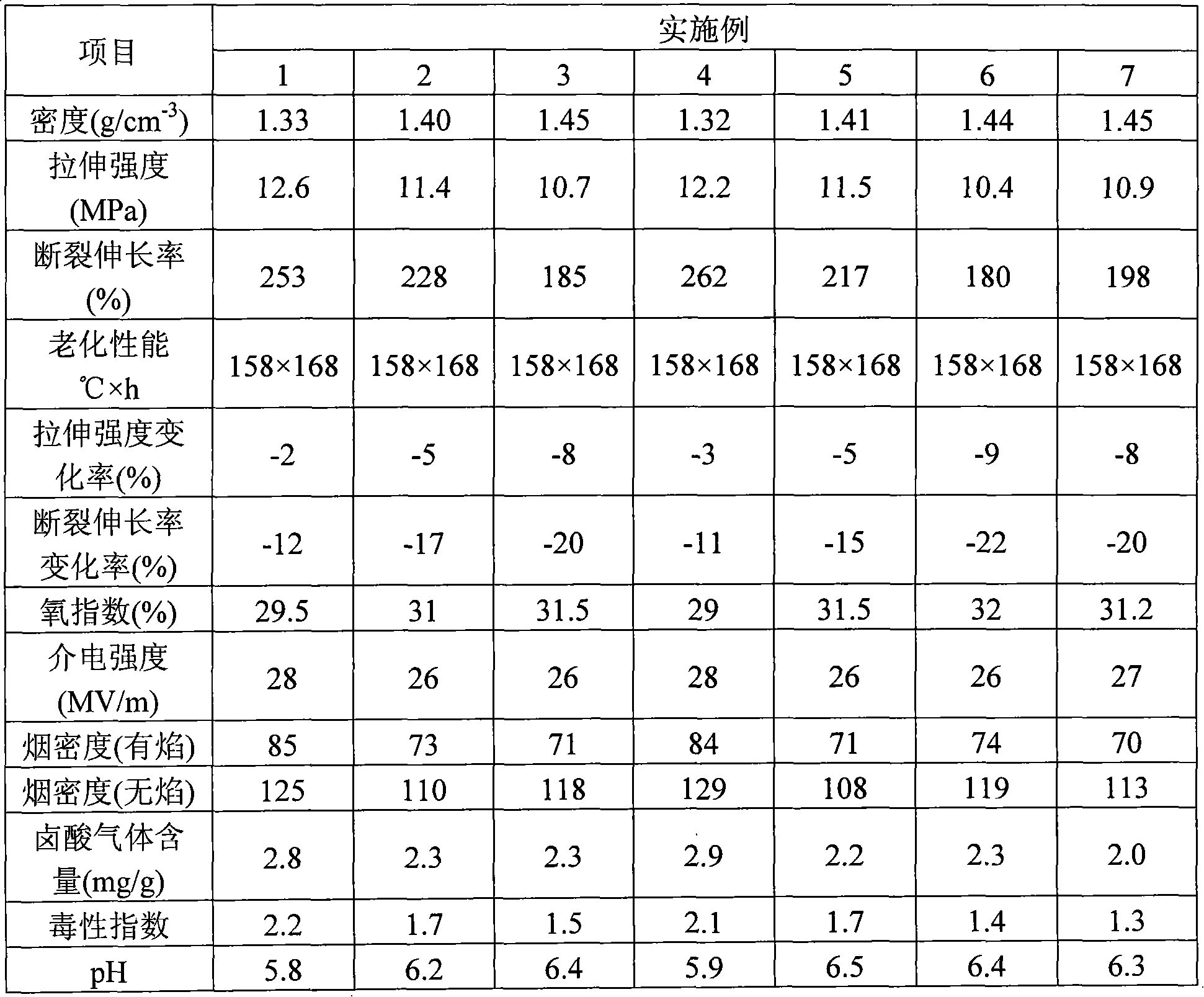 Fast ceramic flame-resistant cable and its production method