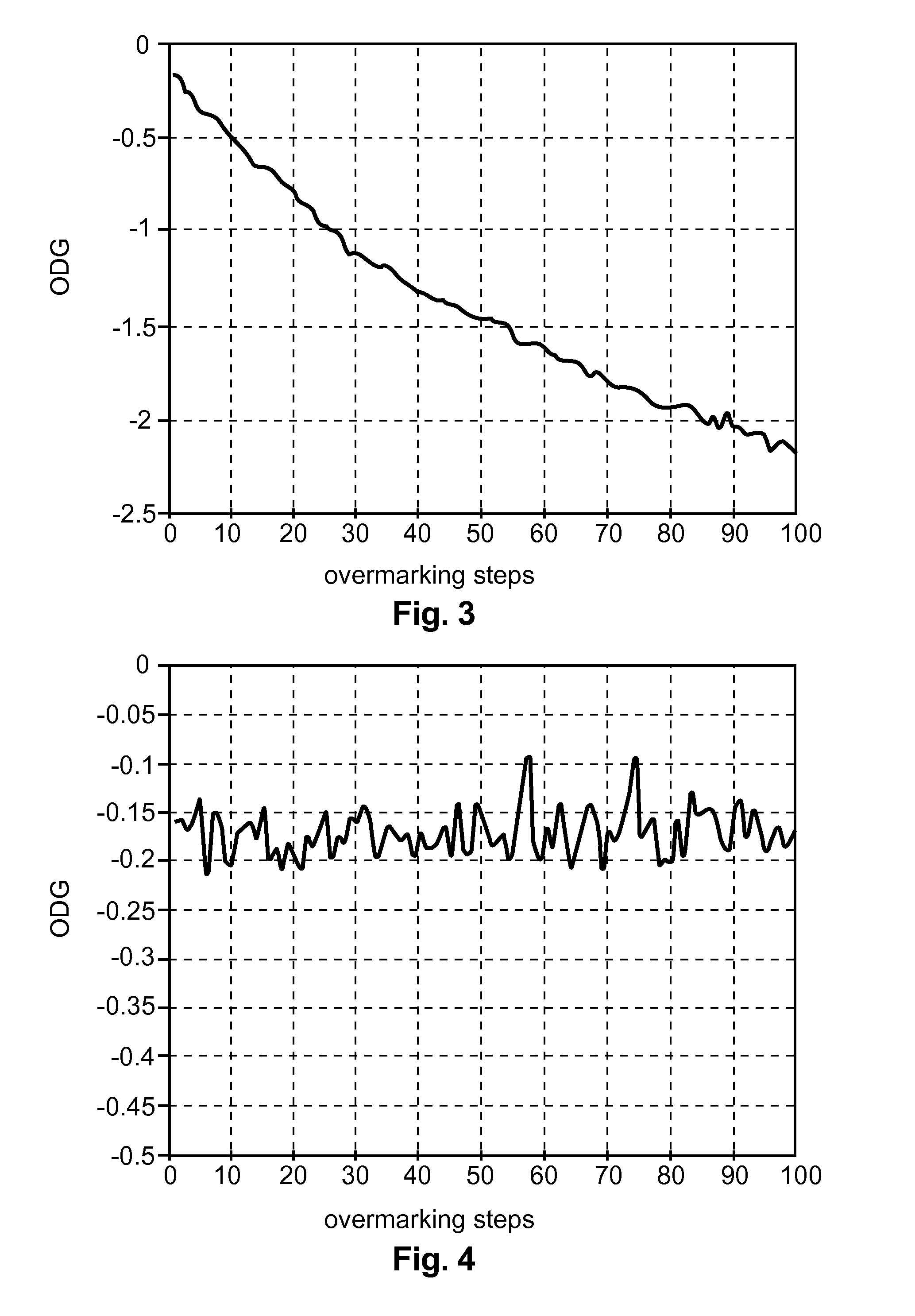 Method and apparatus for quantisation index modulation for watermarking an input signal