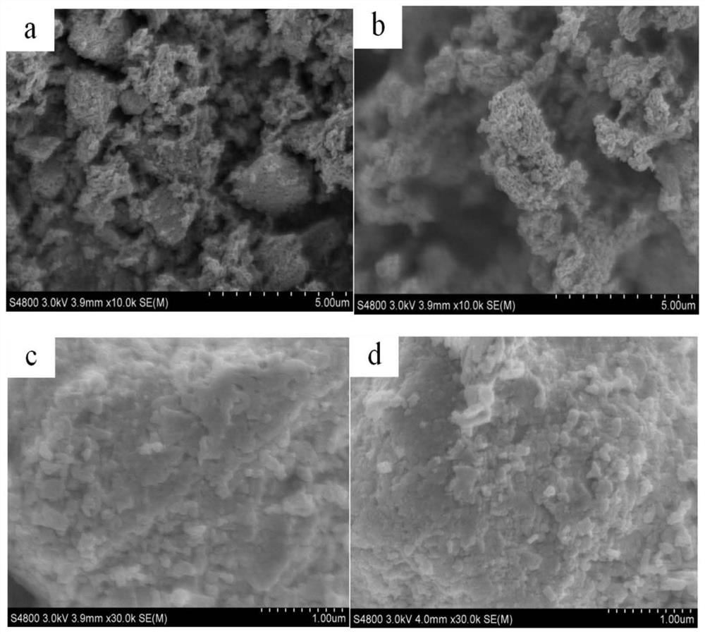 Ternary composite electrode material for hybrid capacitor and application of material